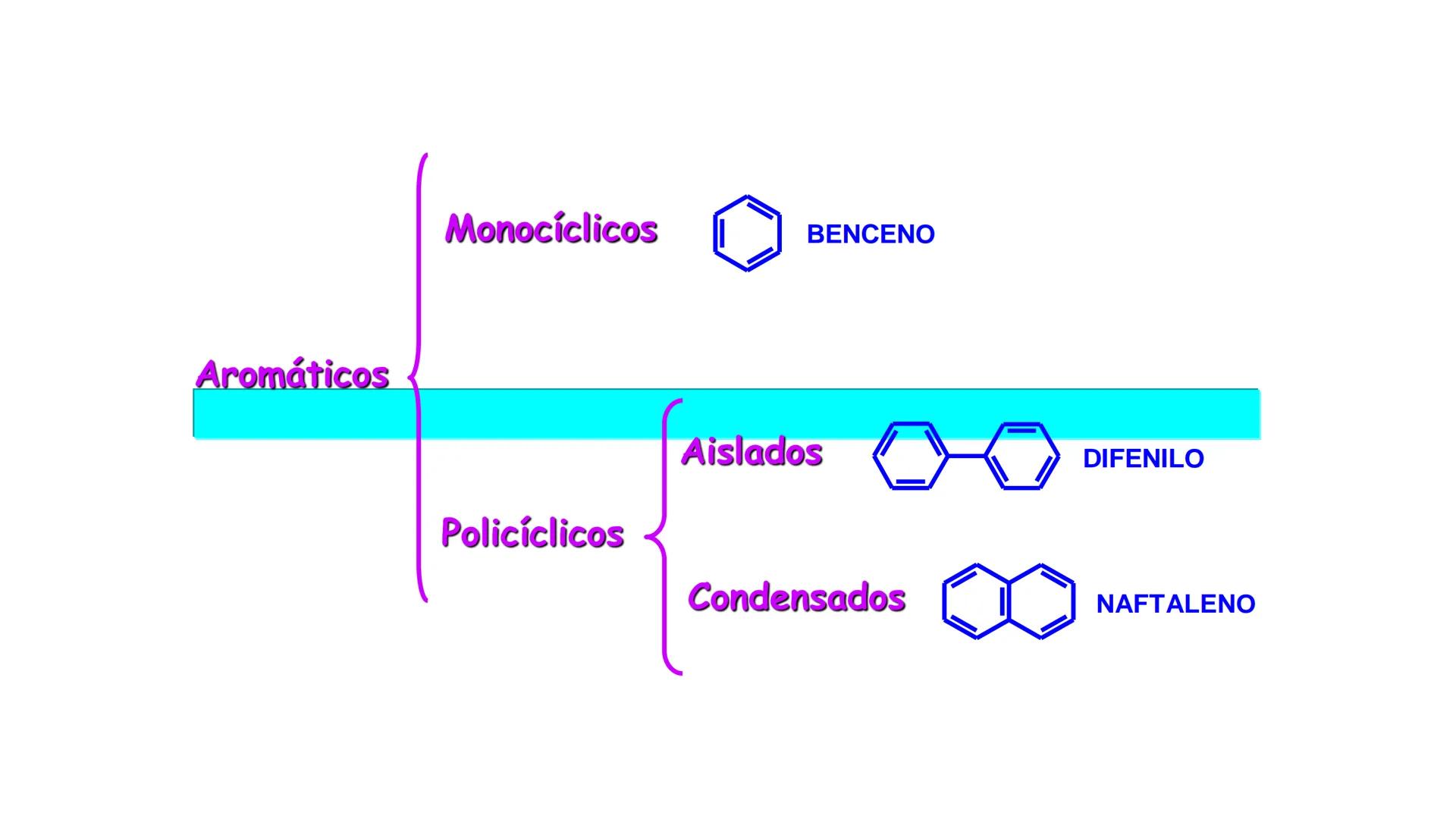 # Teoría Química Biológica
## Química Orgánica
(Temas 1 y 2) # Introducción a la Química
Orgánica
Química orgánica: estudia las
estructura