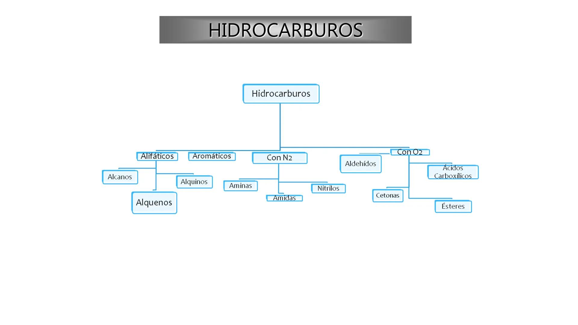 # Teoría Química Biológica
## Química Orgánica
(Temas 1 y 2) # Introducción a la Química
Orgánica
Química orgánica: estudia las
estructura