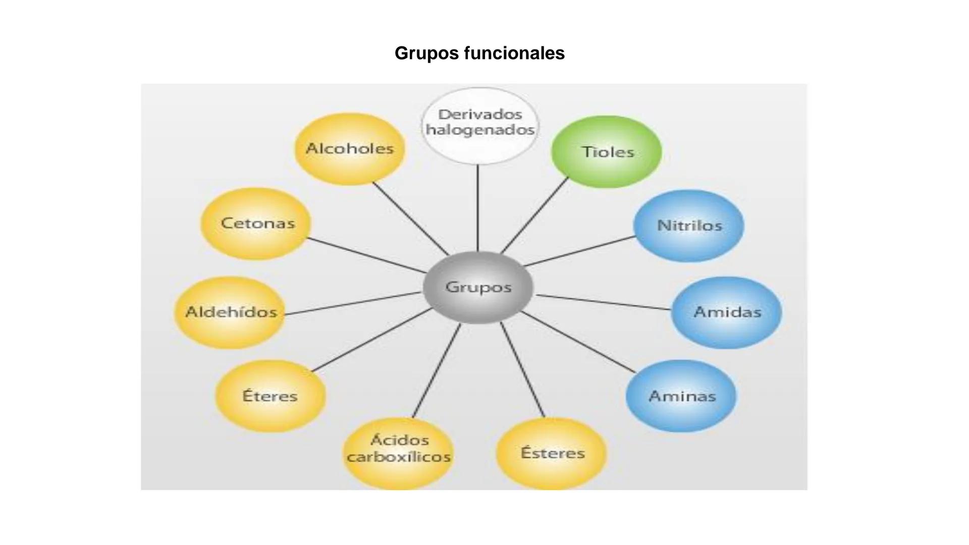 # Teoría Química Biológica
## Química Orgánica
(Temas 1 y 2) # Introducción a la Química
Orgánica
Química orgánica: estudia las
estructura