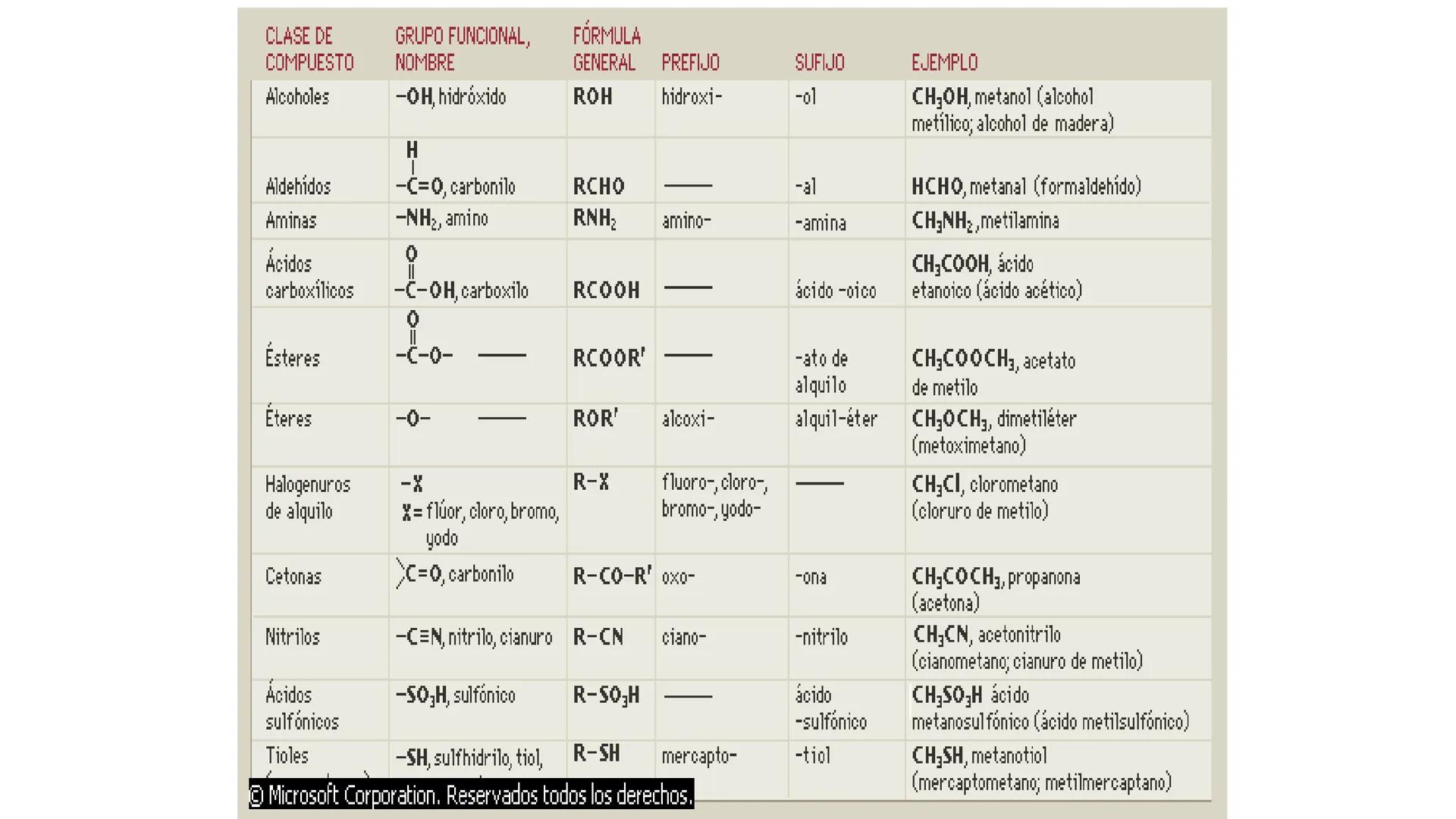 # Teoría Química Biológica
## Química Orgánica
(Temas 1 y 2) # Introducción a la Química
Orgánica
Química orgánica: estudia las
estructura