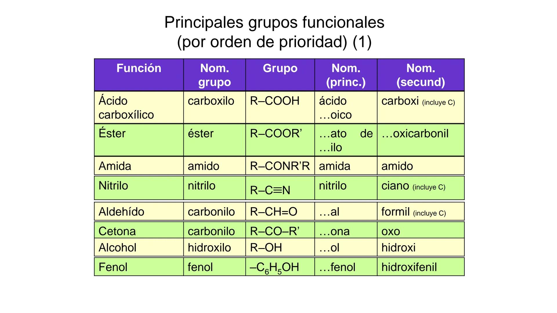 # Teoría Química Biológica
## Química Orgánica
(Temas 1 y 2) # Introducción a la Química
Orgánica
Química orgánica: estudia las
estructura