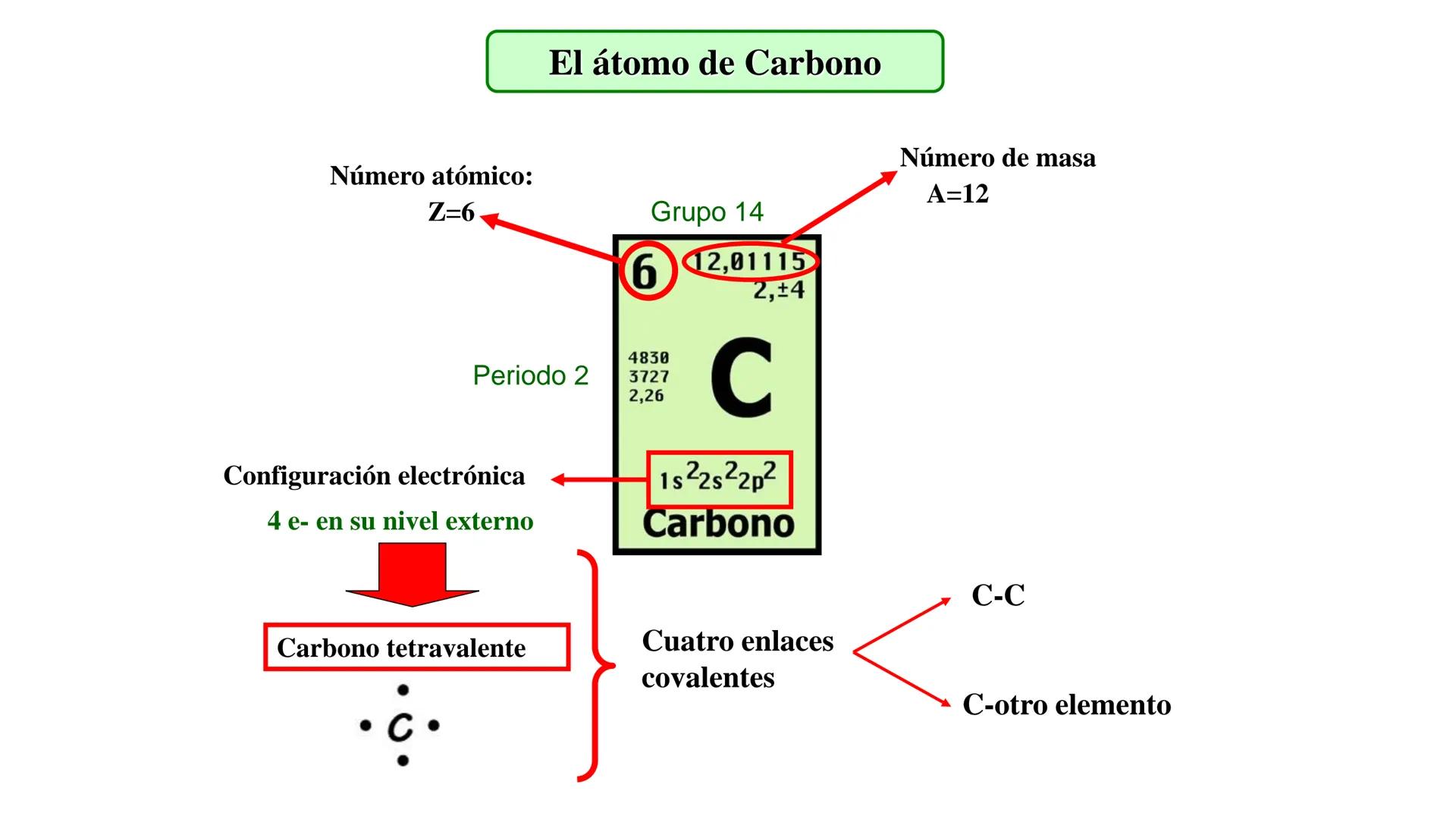 # Teoría Química Biológica
## Química Orgánica
(Temas 1 y 2) # Introducción a la Química
Orgánica
Química orgánica: estudia las
estructura