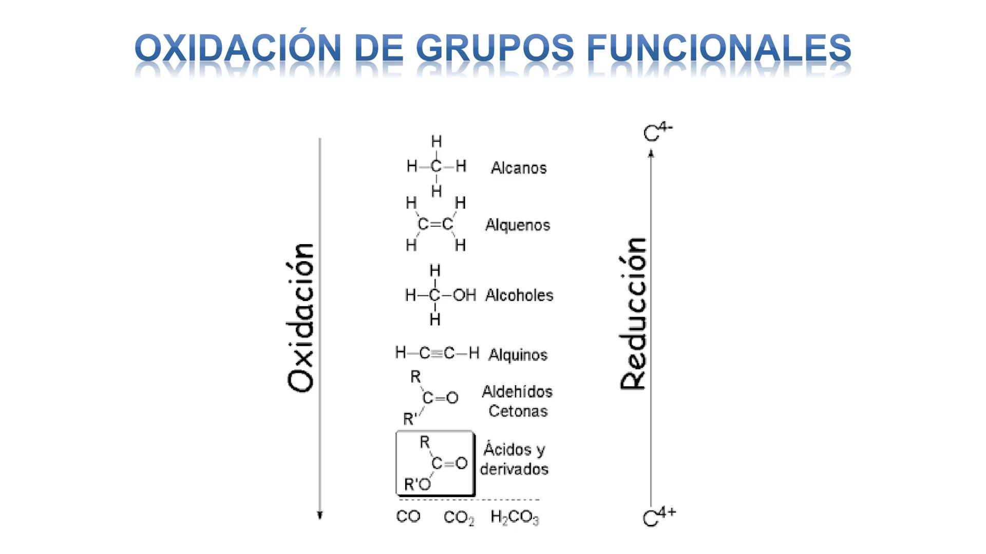 # Teoría Química Biológica
## Química Orgánica
(Temas 1 y 2) # Introducción a la Química
Orgánica
Química orgánica: estudia las
estructura