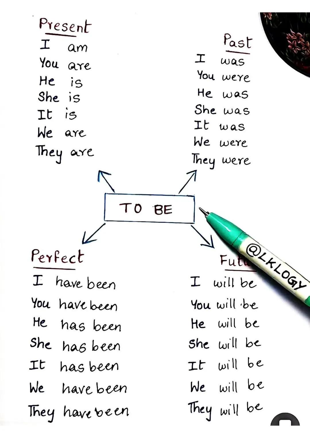 # Present
- I am
- You are
- He is
- She is
- It is
- We are
- They are
# Past
- I was
- You were
- He was
- She was
- It was
- We were
- T