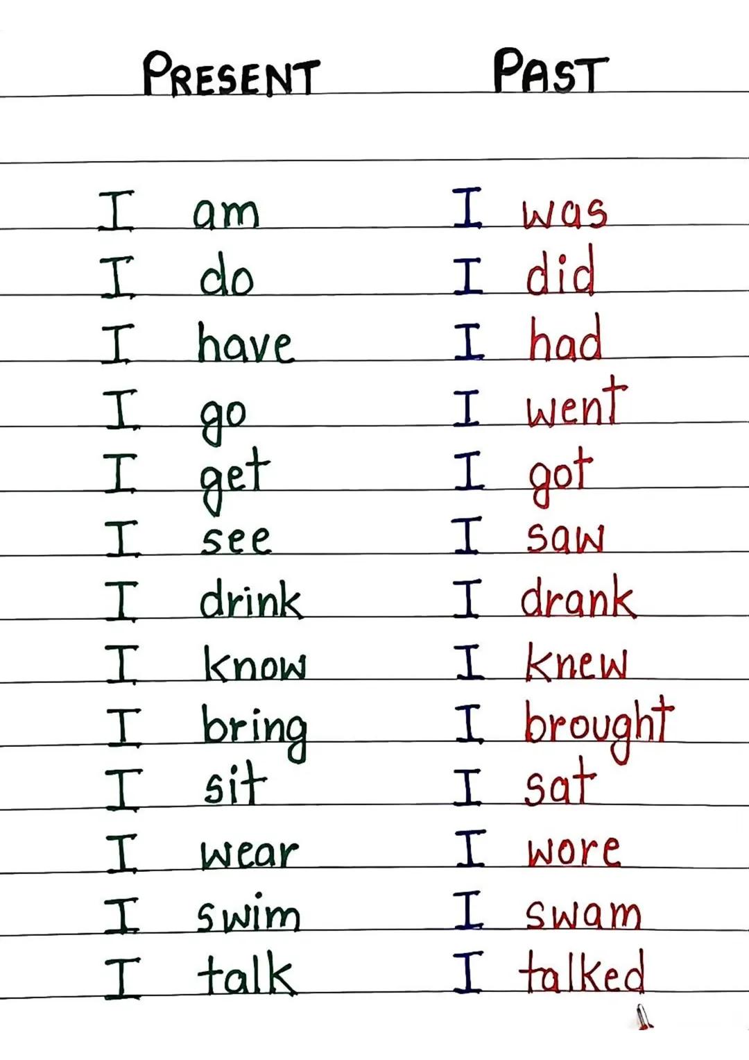 # Present
- I am
- You are
- He is
- She is
- It is
- We are
- They are
# Past
- I was
- You were
- He was
- She was
- It was
- We were
- T