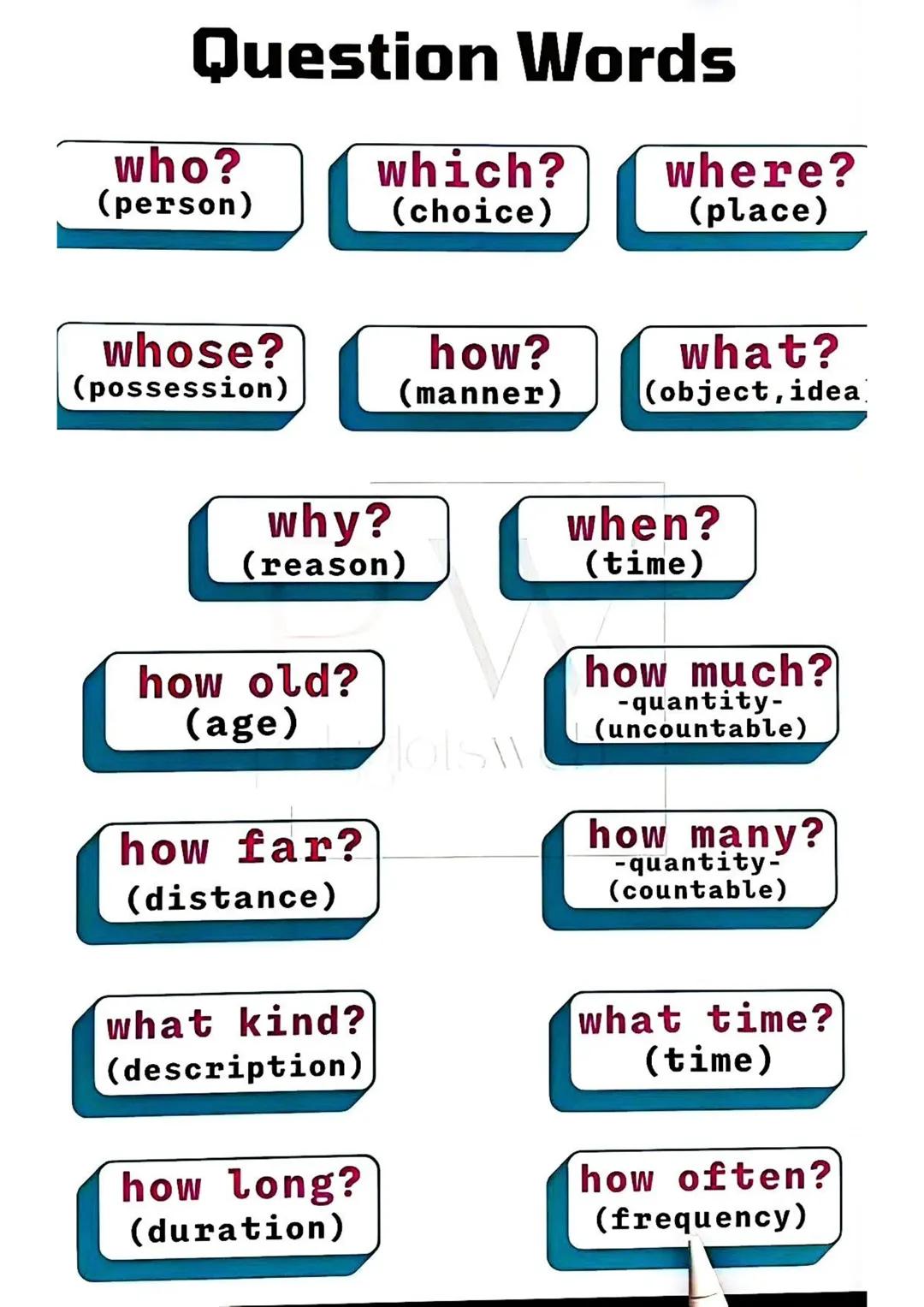 # Present
- I am
- You are
- He is
- She is
- It is
- We are
- They are
# Past
- I was
- You were
- He was
- She was
- It was
- We were
- T