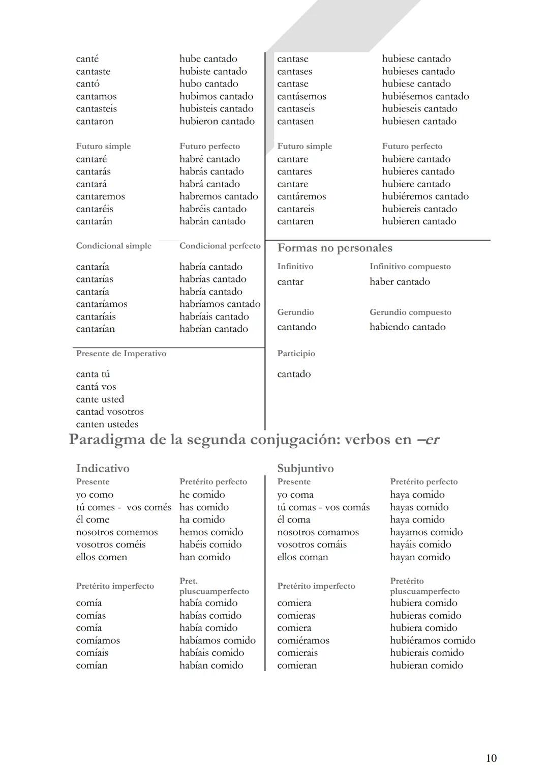 Instituto Ntra. Señora del Huerto.
3 er. Año
LENGUA Y
LITERATURA
Revisión: clases de
palabras y oración
simple.
Verbos irregulares.
Oració