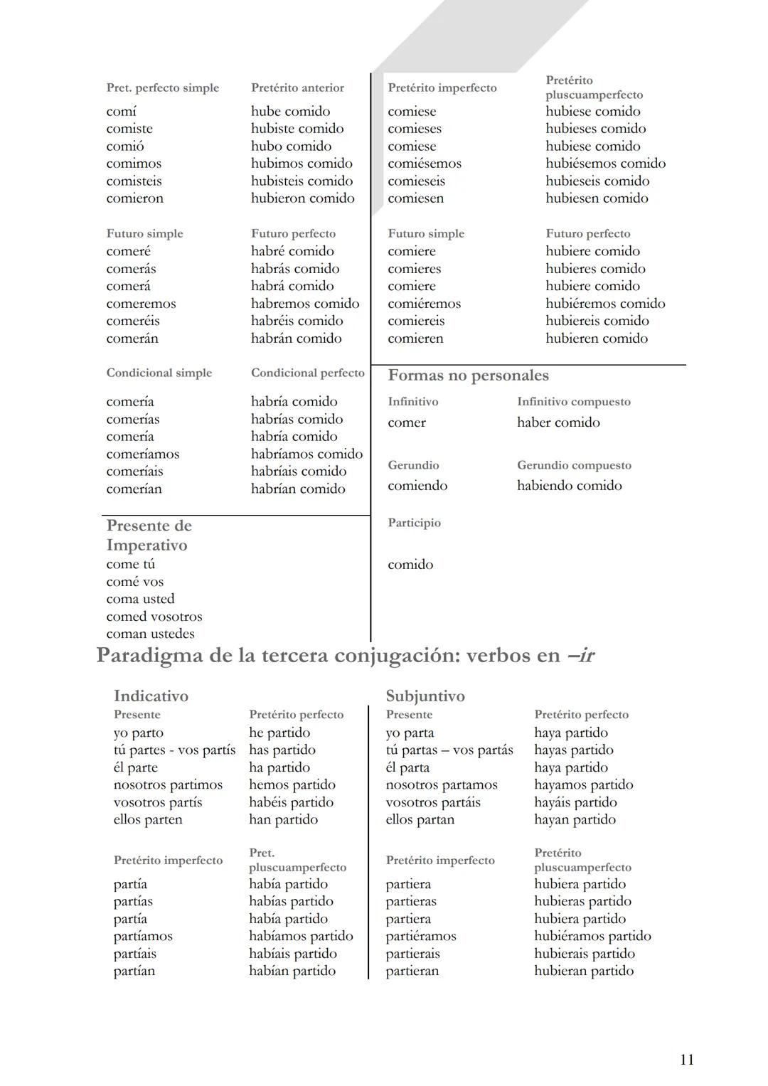 Instituto Ntra. Señora del Huerto.
3 er. Año
LENGUA Y
LITERATURA
Revisión: clases de
palabras y oración
simple.
Verbos irregulares.
Oració