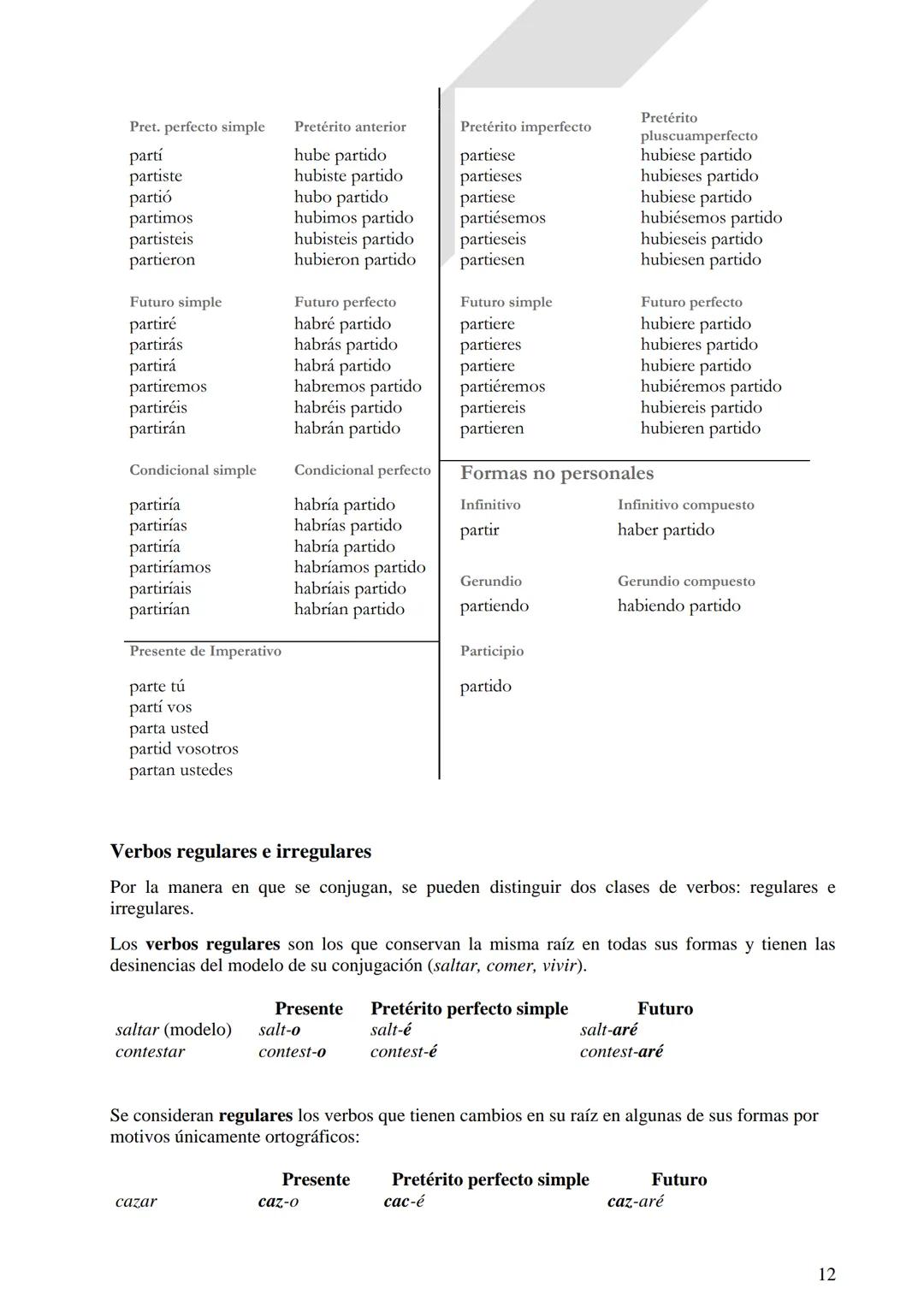 Instituto Ntra. Señora del Huerto.
3 er. Año
LENGUA Y
LITERATURA
Revisión: clases de
palabras y oración
simple.
Verbos irregulares.
Oració