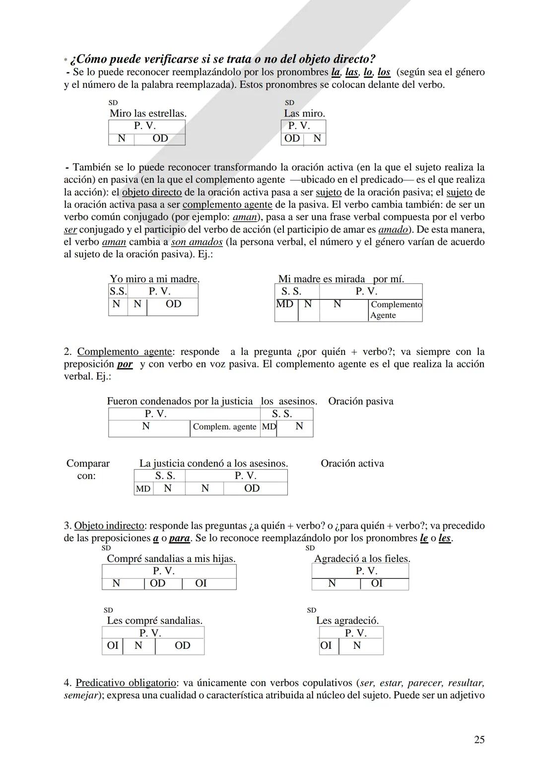 Instituto Ntra. Señora del Huerto.
3 er. Año
LENGUA Y
LITERATURA
Revisión: clases de
palabras y oración
simple.
Verbos irregulares.
Oració