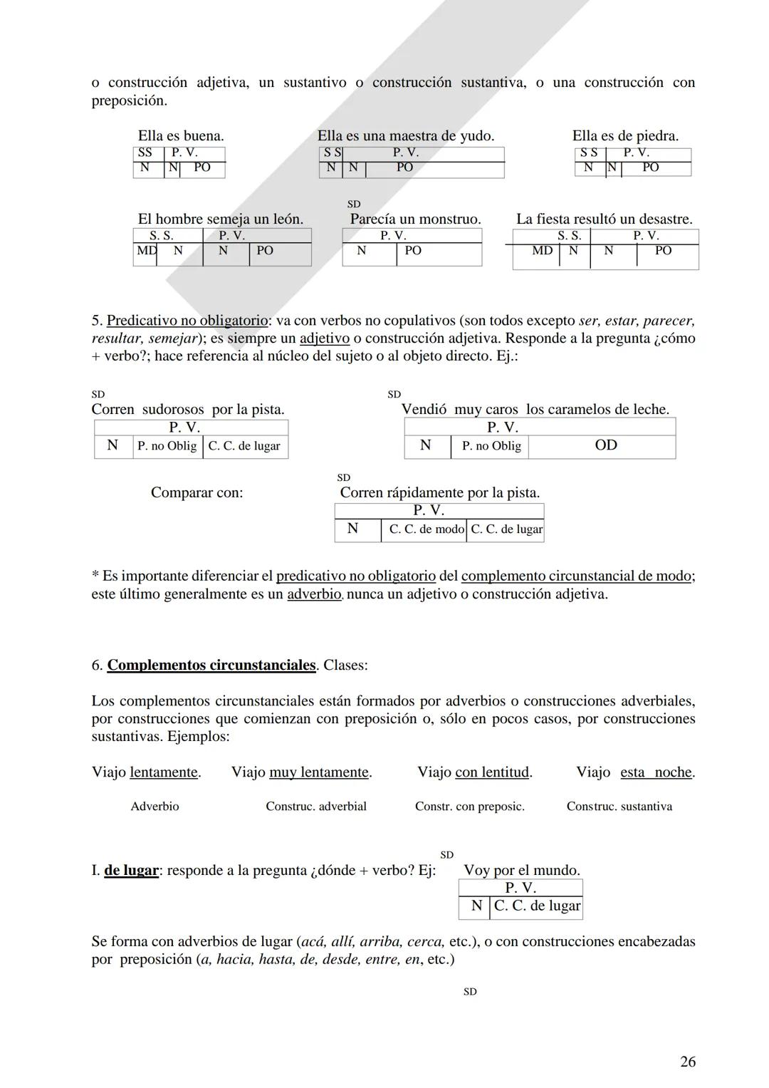 Instituto Ntra. Señora del Huerto.
3 er. Año
LENGUA Y
LITERATURA
Revisión: clases de
palabras y oración
simple.
Verbos irregulares.
Oració