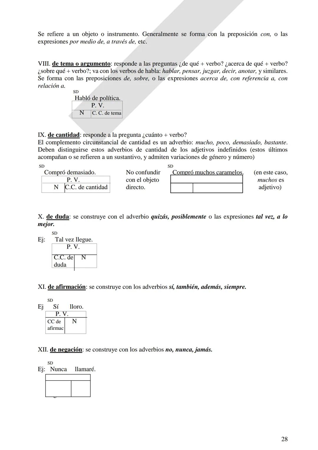 Instituto Ntra. Señora del Huerto.
3 er. Año
LENGUA Y
LITERATURA
Revisión: clases de
palabras y oración
simple.
Verbos irregulares.
Oració
