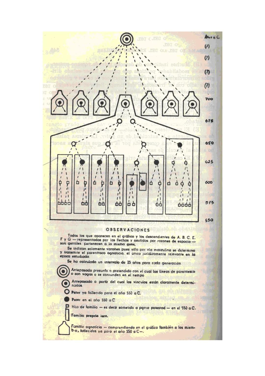 ALFREDO DI PIETRO
ÁNGEL ENRIQUE LAPIEZA ELLI
Manual de
derecho
Romano
DERECHO
CUARTA EDICIÓN
EDICIONES BUENOS AIRES CAPÍTULO I
NOCIONES PREL