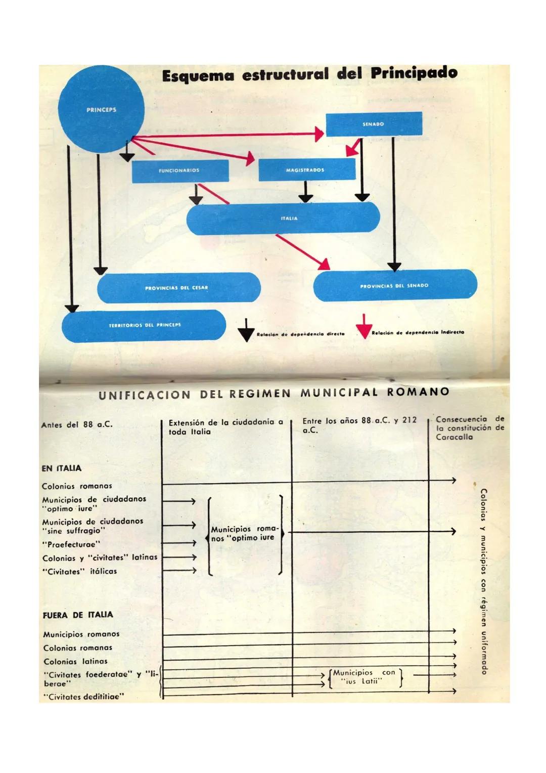 ALFREDO DI PIETRO
ÁNGEL ENRIQUE LAPIEZA ELLI
Manual de
derecho
Romano
DERECHO
CUARTA EDICIÓN
EDICIONES BUENOS AIRES CAPÍTULO I
NOCIONES PREL