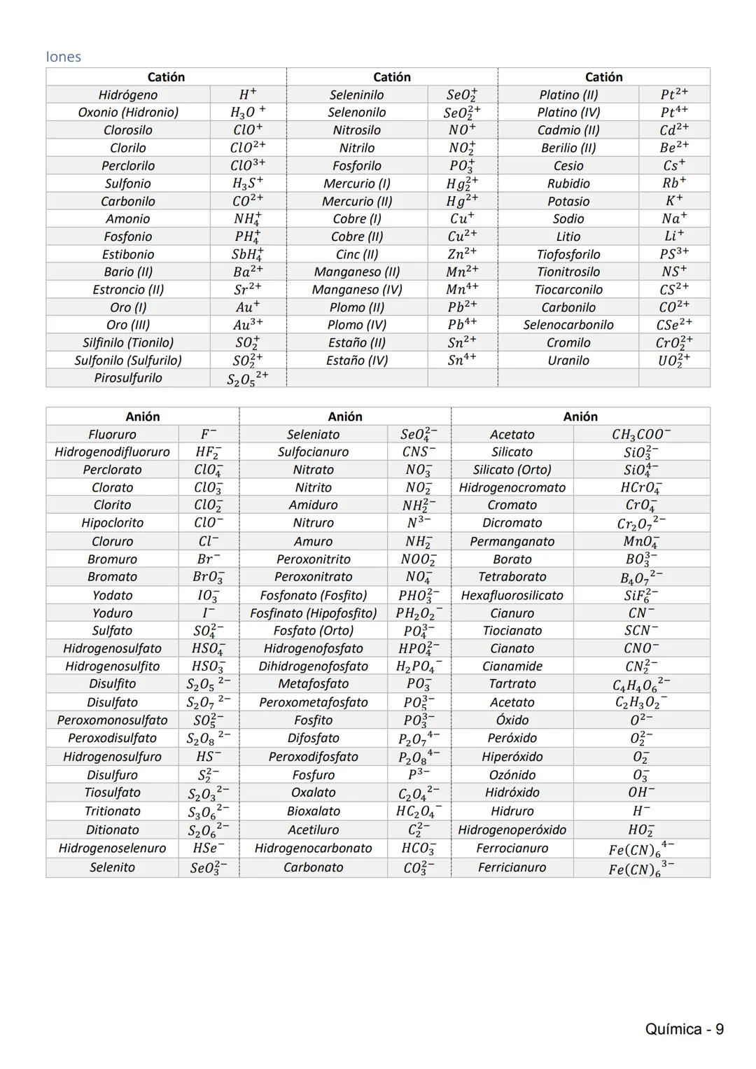 INGRESO
INGRESO
INGRESO
INGRESO
INGRESO
INGRESO
INGRESO
INGRESO
INGRESO
ITBA --- OCR Start ---
ÍNDICE
Conceptos Básicos.
2
Átomos..
..3
Conc