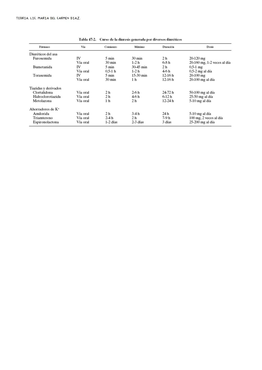 # FARMACOLOGIA 1. Farmacología clínica.
2. Farmacocinética I.
3. Farmacocinética II.
4. Farmacodinamia I y II.
5. Asma.
6. AINES y glucocort