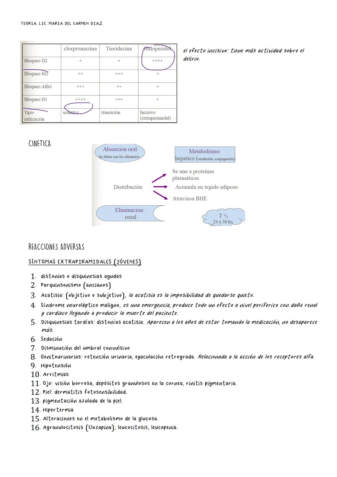 # FARMACOLOGIA 1. Farmacología clínica.
2. Farmacocinética I.
3. Farmacocinética II.
4. Farmacodinamia I y II.
5. Asma.
6. AINES y glucocort