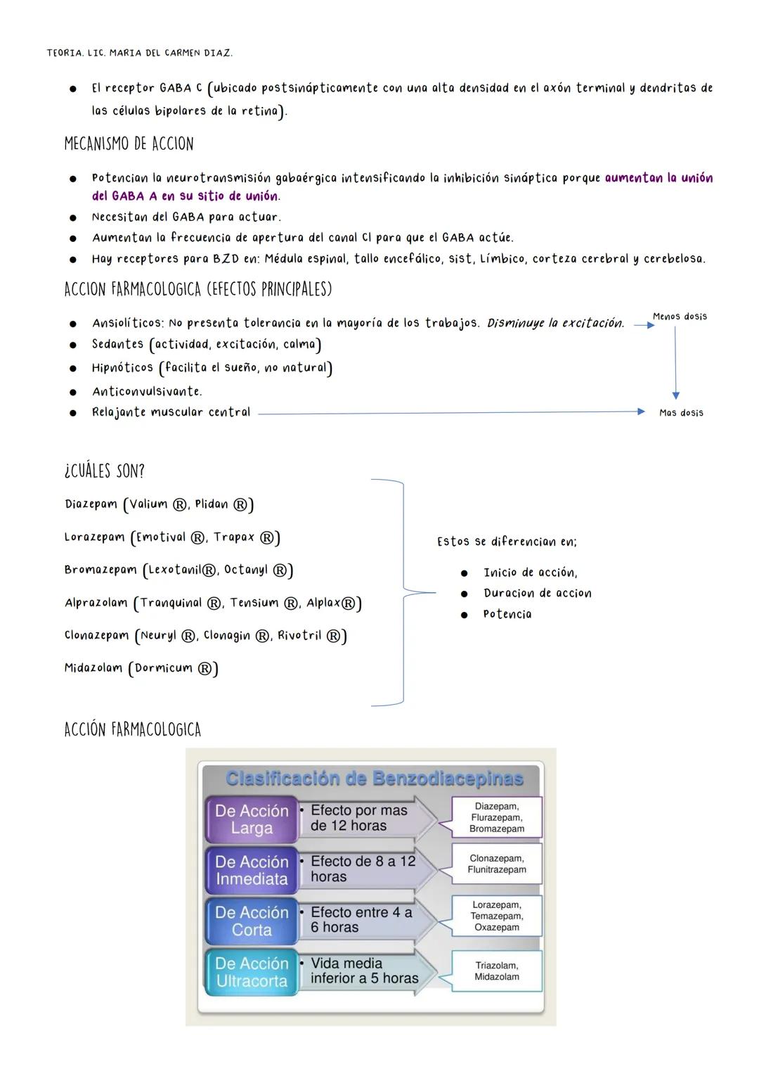 # FARMACOLOGIA 1. Farmacología clínica.
2. Farmacocinética I.
3. Farmacocinética II.
4. Farmacodinamia I y II.
5. Asma.
6. AINES y glucocort