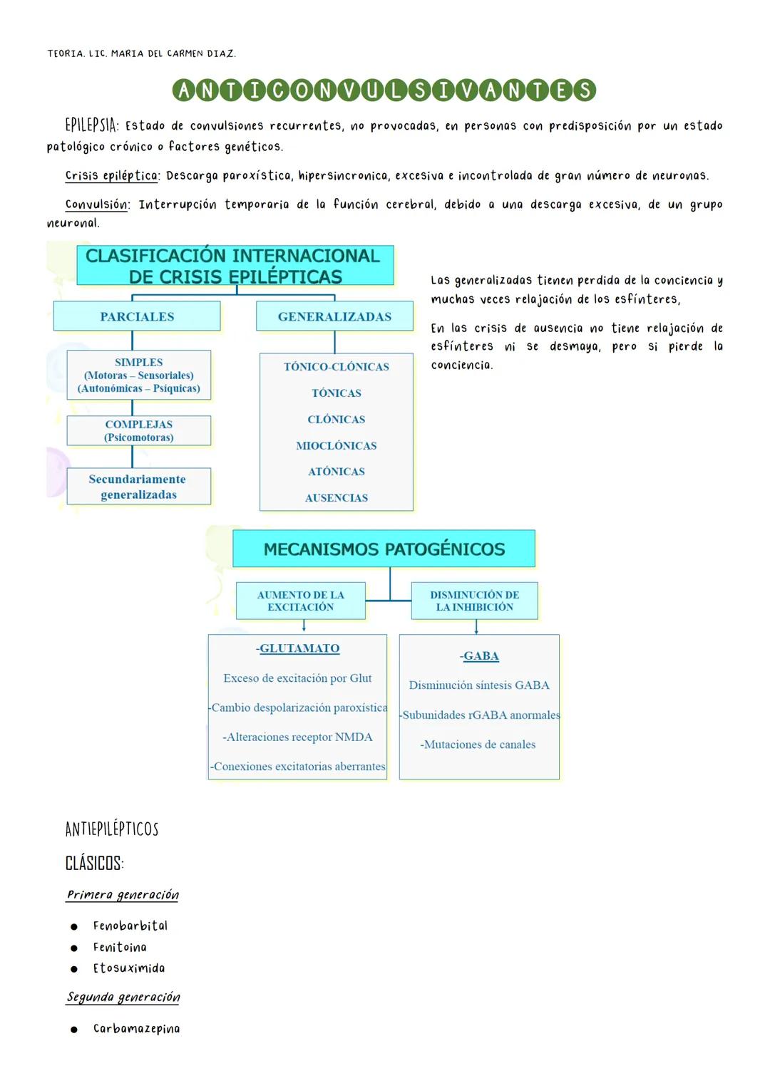 # FARMACOLOGIA 1. Farmacología clínica.
2. Farmacocinética I.
3. Farmacocinética II.
4. Farmacodinamia I y II.
5. Asma.
6. AINES y glucocort