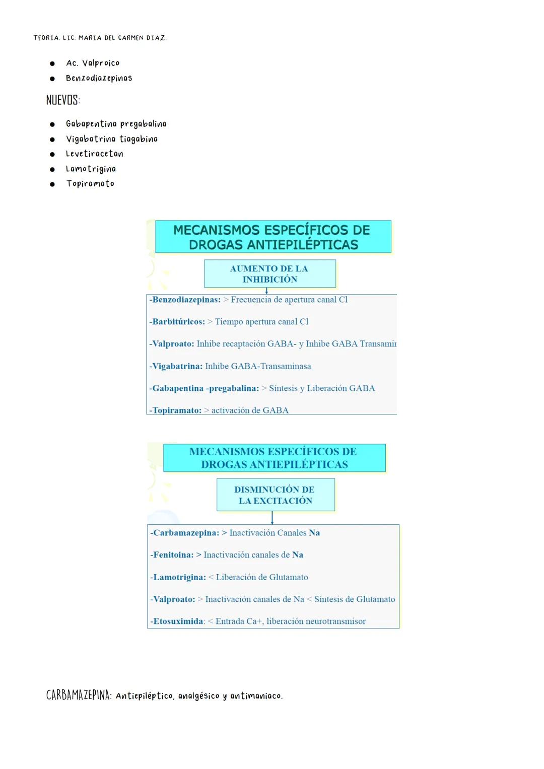 # FARMACOLOGIA 1. Farmacología clínica.
2. Farmacocinética I.
3. Farmacocinética II.
4. Farmacodinamia I y II.
5. Asma.
6. AINES y glucocort