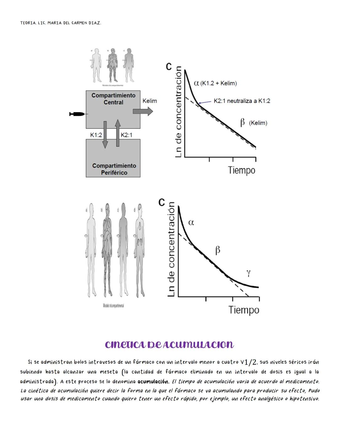 # FARMACOLOGIA 1. Farmacología clínica.
2. Farmacocinética I.
3. Farmacocinética II.
4. Farmacodinamia I y II.
5. Asma.
6. AINES y glucocort