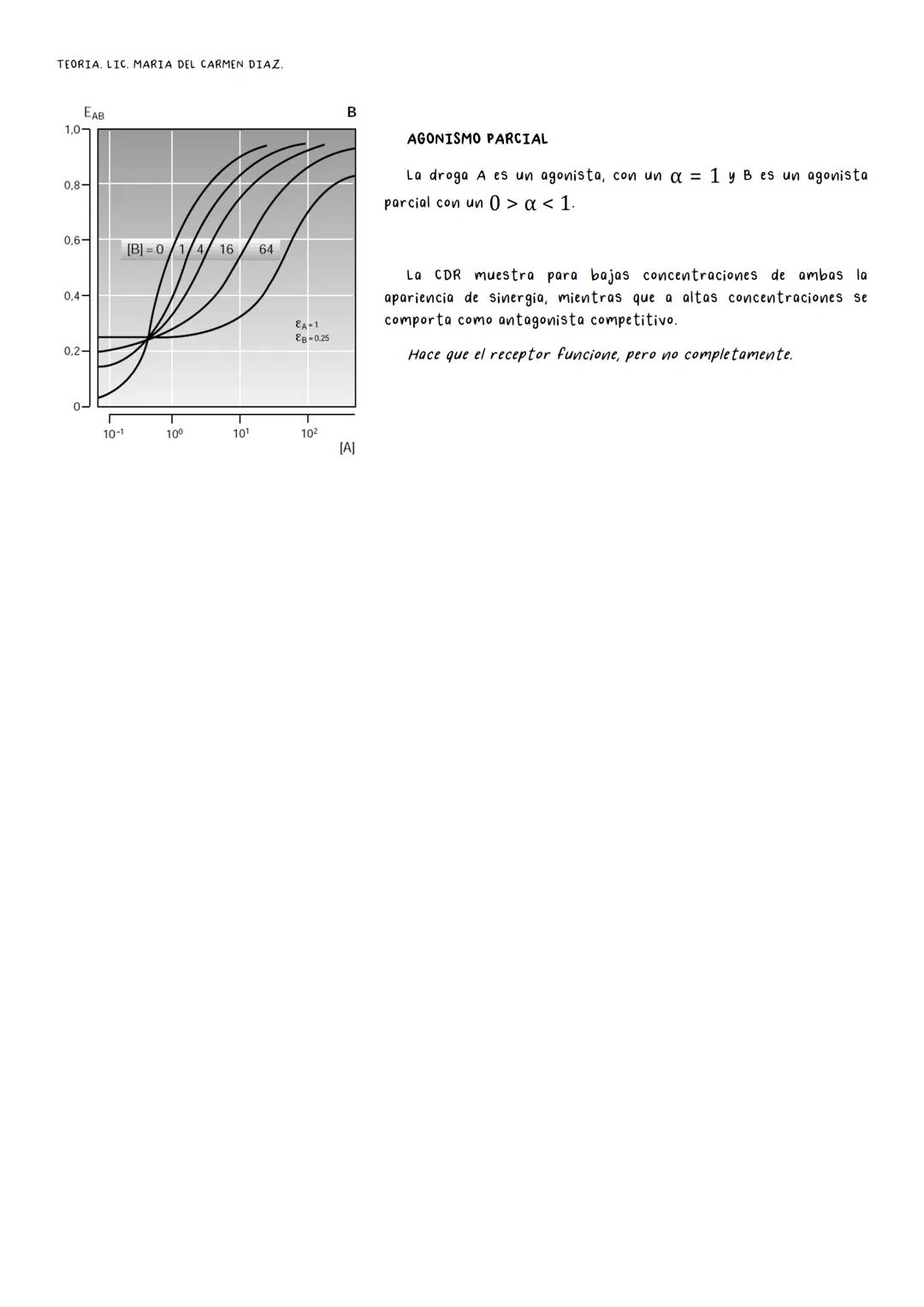 # FARMACOLOGIA 1. Farmacología clínica.
2. Farmacocinética I.
3. Farmacocinética II.
4. Farmacodinamia I y II.
5. Asma.
6. AINES y glucocort