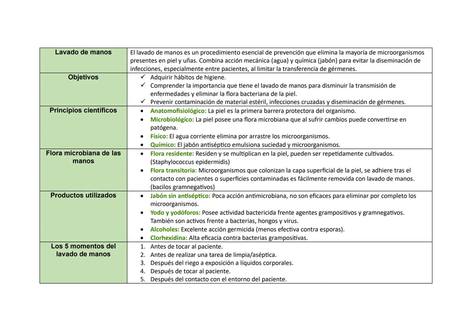 Lavado de manos
El lavado de manos es un procedimiento esencial de prevención que elimina la mayoría de microorganismos
presentes en piel y
