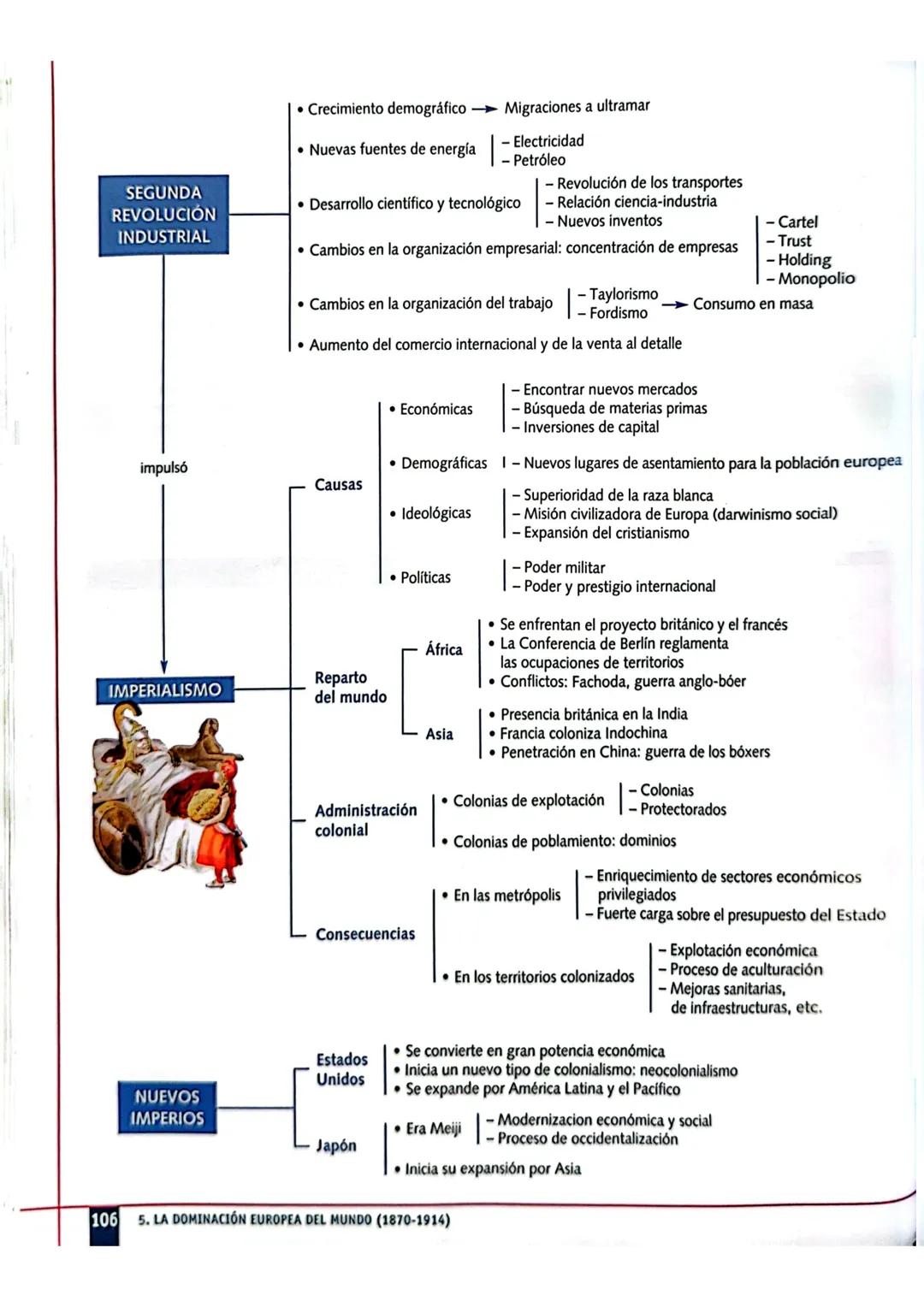 5
1. La Segunda Revolución
Industrial
2. Las causas del imperialismo
3. El reparto del mundo
4. Las nuevas potencias
imperialistas
5. La or