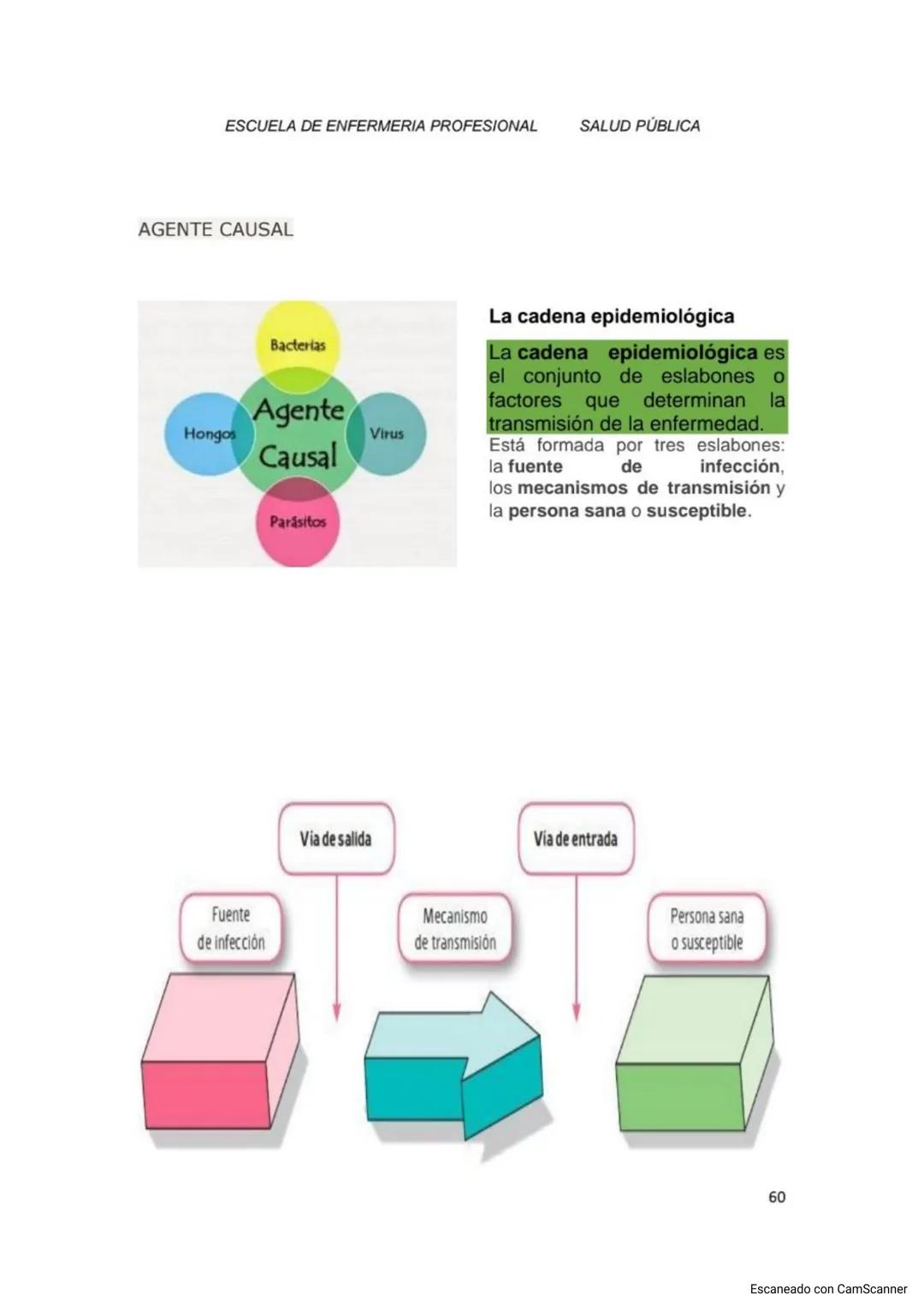 # ESCUELA DE ENFERMERIA PROFESIONAL SALUD PÚBLICA
# SALUD PÚBLICA Y
# EPIDEMIOLOGIA
ESCUELA DE ENFERMERIA PROFESIONAL
CATEDRA DE SALUD PÚB