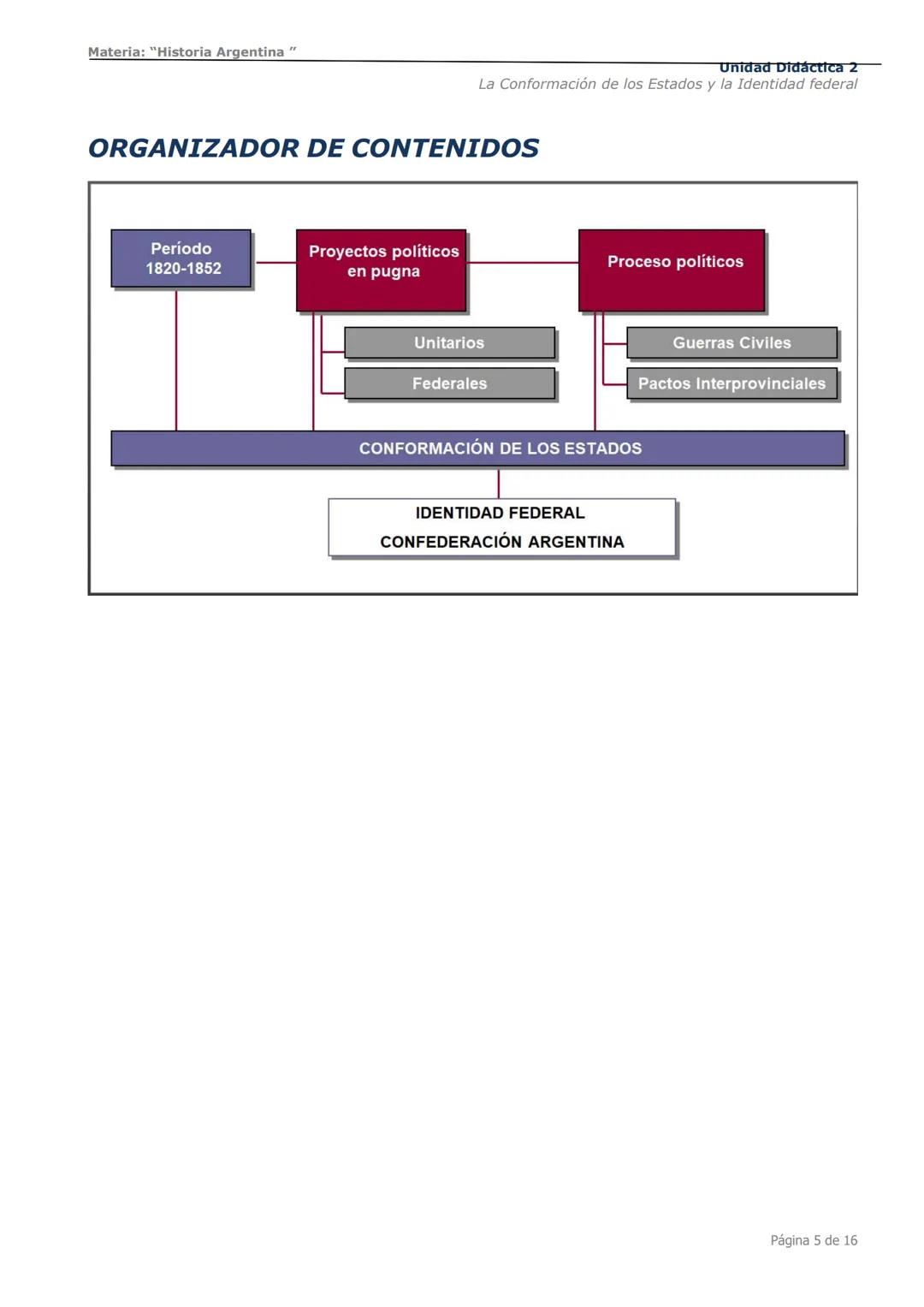 # Curso de Apoyo para el Ingreso a los
Institutos de Formación del Ejército
Argentino
# Materia:
"Historia Argentina"
# Unidad Didáctica 1
