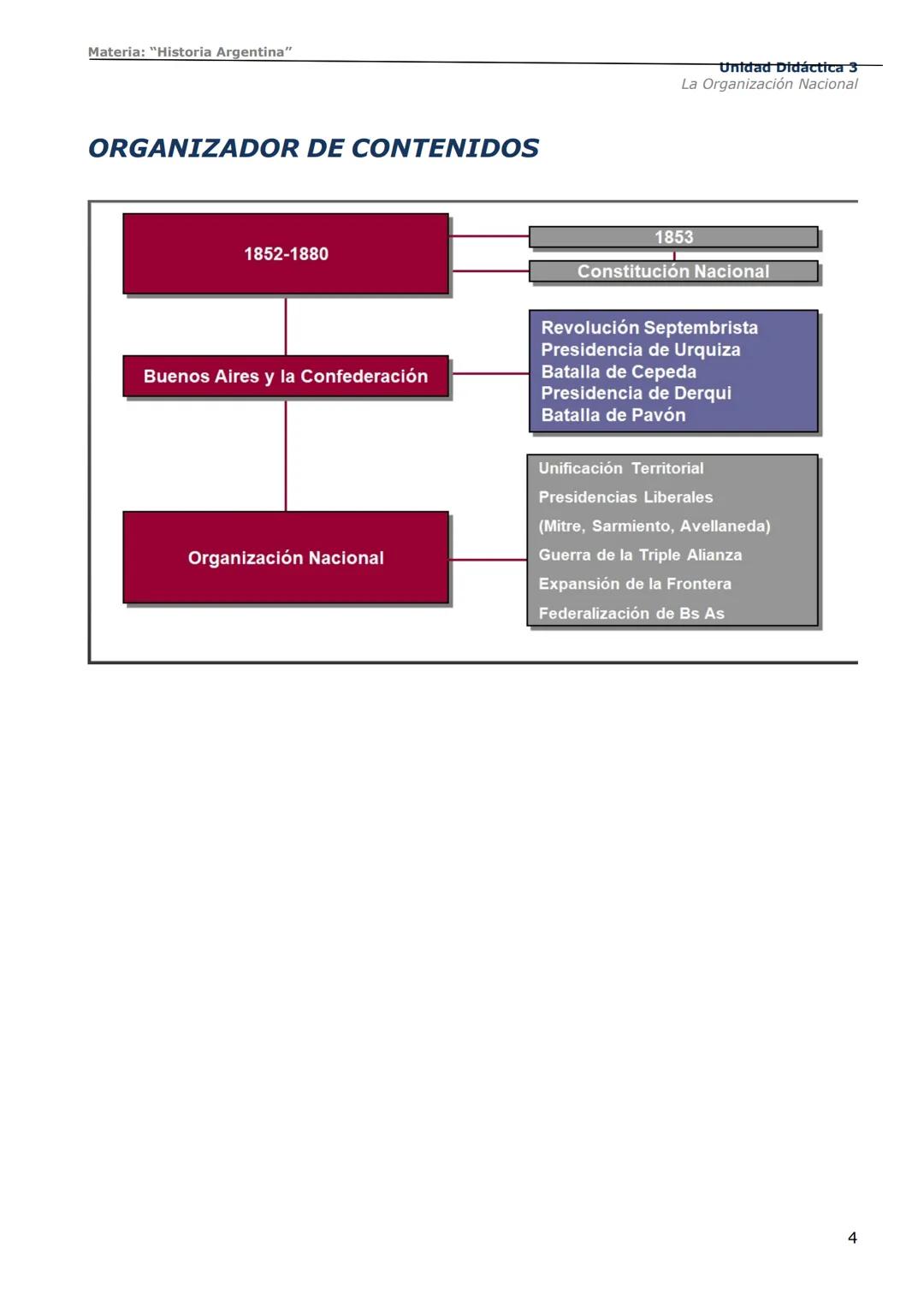 # Curso de Apoyo para el Ingreso a los
Institutos de Formación del Ejército
Argentino
# Materia:
"Historia Argentina"
# Unidad Didáctica 1