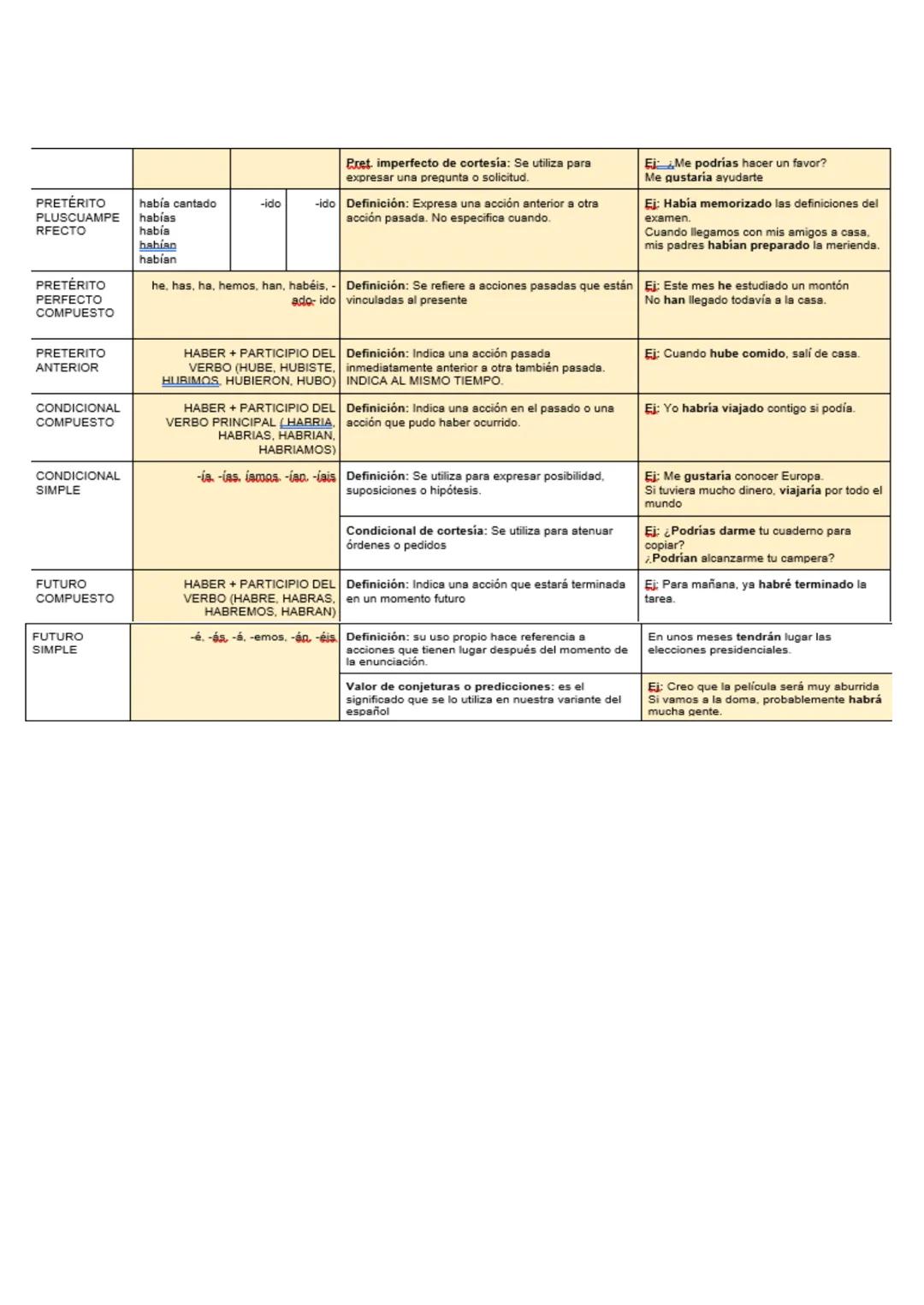 Temas:
- Verbos: conceptualización.
- Verboides: identificación y clasificación (infinitivo, participio y gerundio).
- Frases verbales: iden