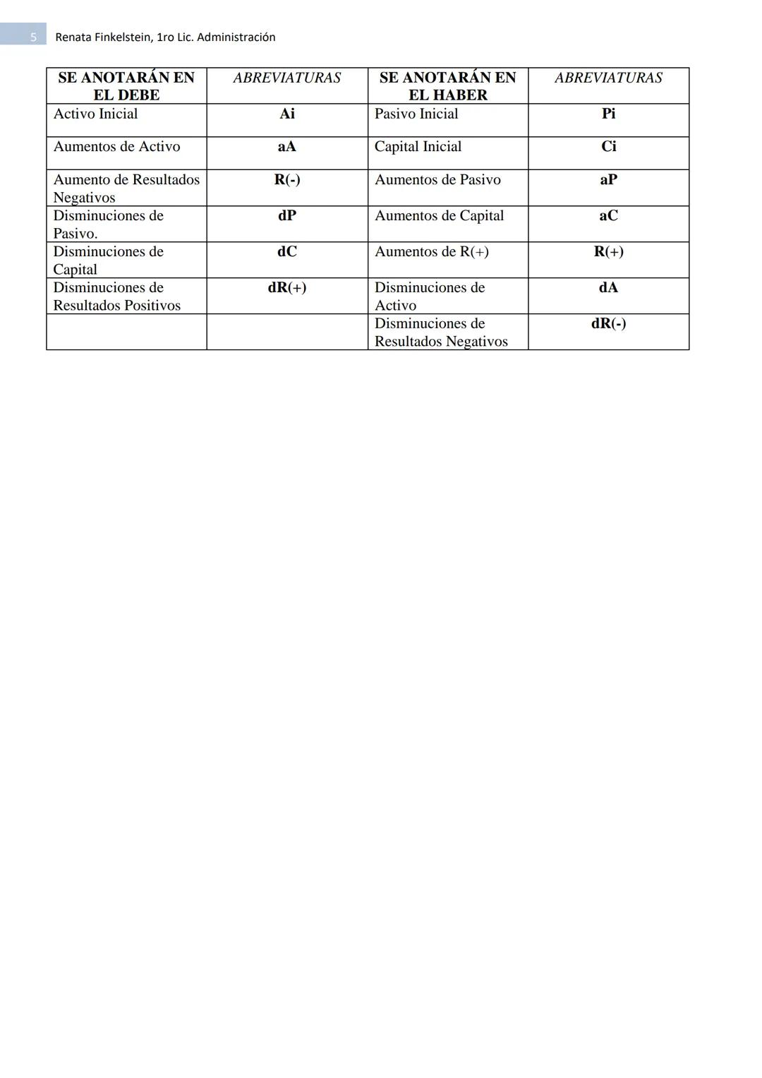 --- OCR Start ---
Renata Finkelstein, 1ro Lic. Administración
Variaciones patrimoniales
¿A QUE LLAMAMOS VARIACIONES PATRIMONIALES?
Las varia