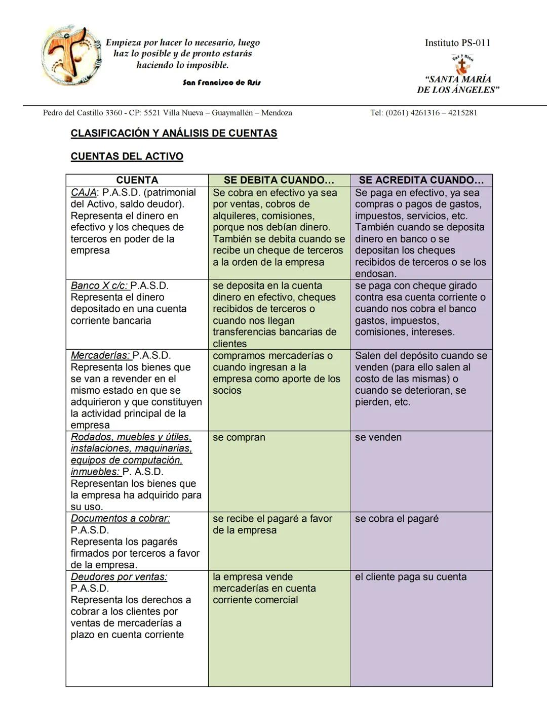 --- OCR Start ---
Empieza por hacer lo necesario, luego
haz lo posible y de pronto estarás
haciendo lo imposible.
San Francisco de Asis
Inst