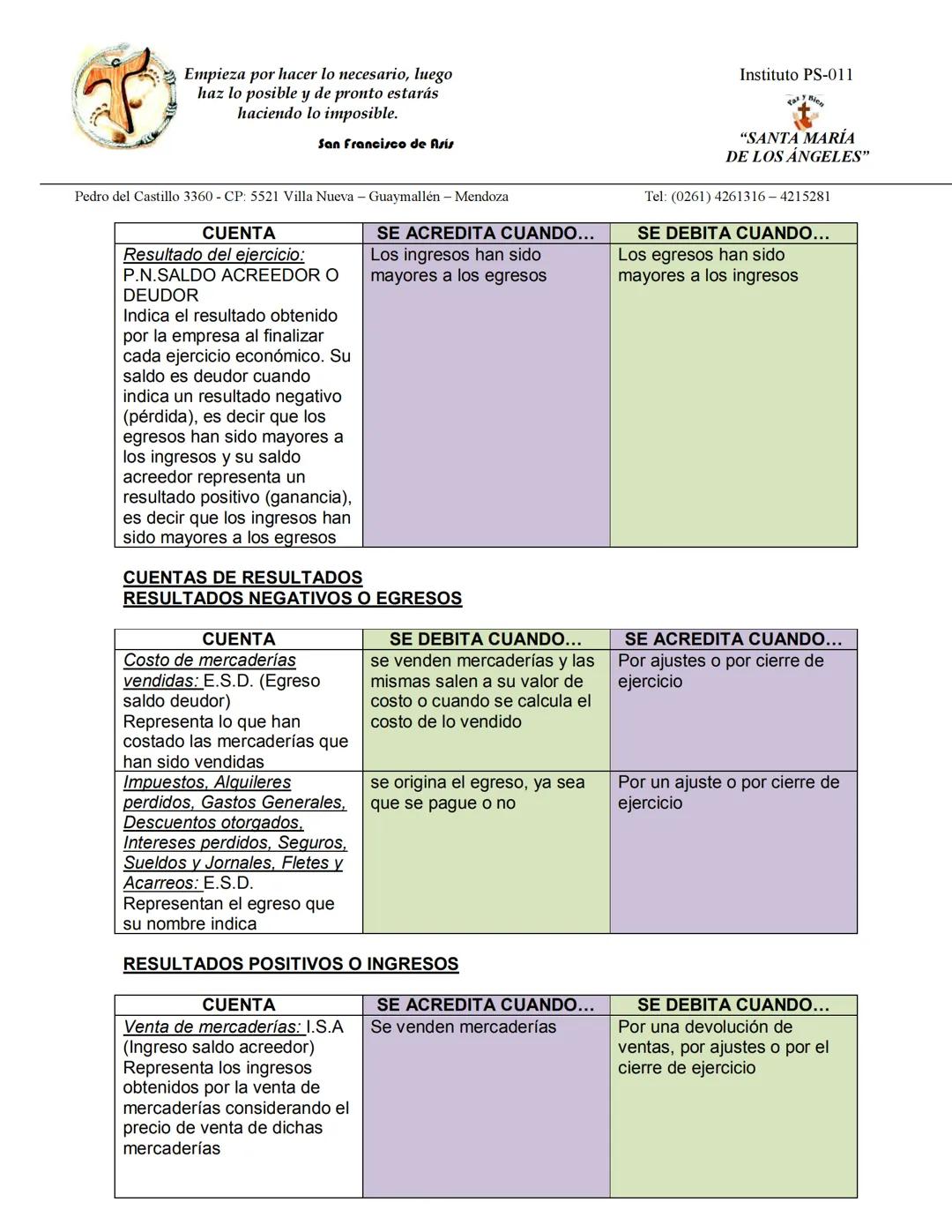 --- OCR Start ---
Empieza por hacer lo necesario, luego
haz lo posible y de pronto estarás
haciendo lo imposible.
San Francisco de Asis
Inst