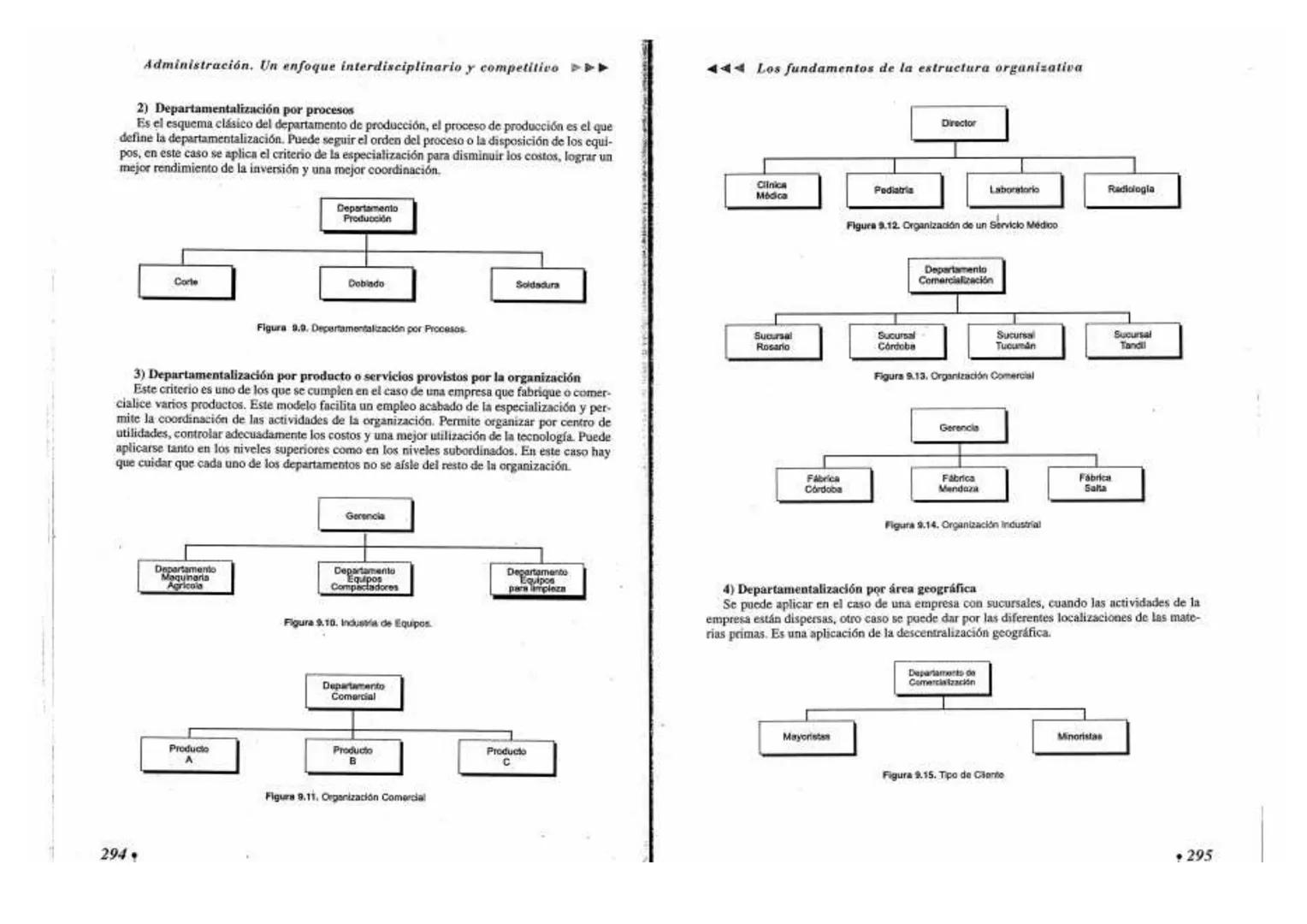 --- OCR Start ---
HÉCTOR F. ALVAREZ
ADMINISTRACION
Un enfoque interdisciplinario y competinvo
Copy Harry
Tu Centro de copiado
FRIBONE
--- OC