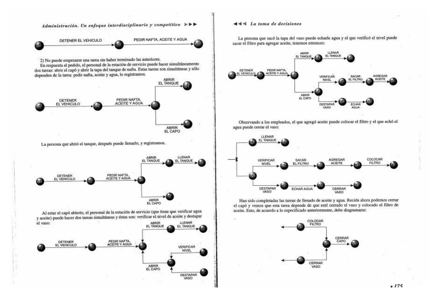 --- OCR Start ---
HÉCTOR F. ALVAREZ
ADMINISTRACION
Un enfoque interdisciplinario y competinvo
Copy Harry
Tu Centro de copiado
FRIBONE
--- OC