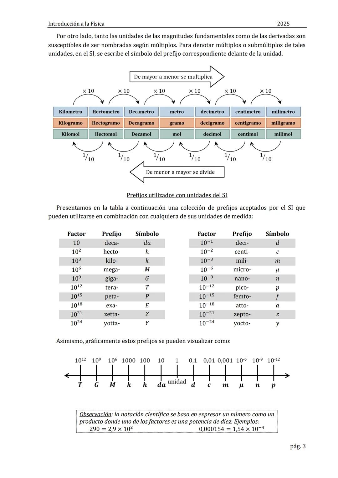 Introducción a la física completa