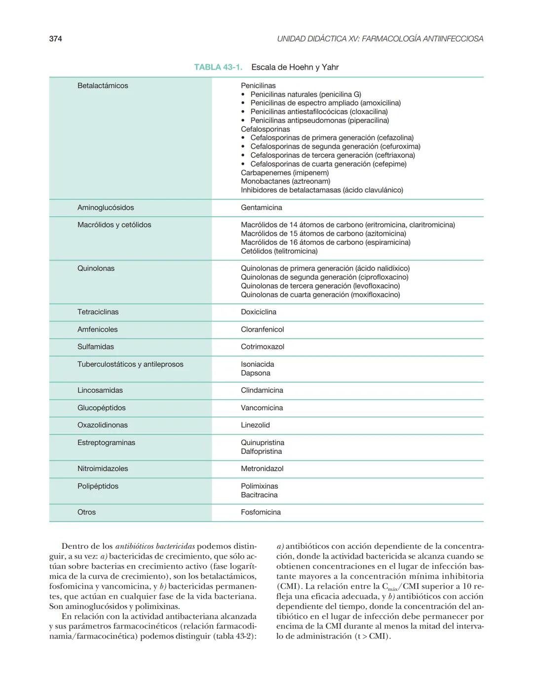Farmacolog
enenfermer
Farmacología
en enfermería
3.ª edición
Silvia Castells Molina
Margarita Hernández Pérez
ய
ADI
。
lineaz
NOO
ELSEVIER
ww