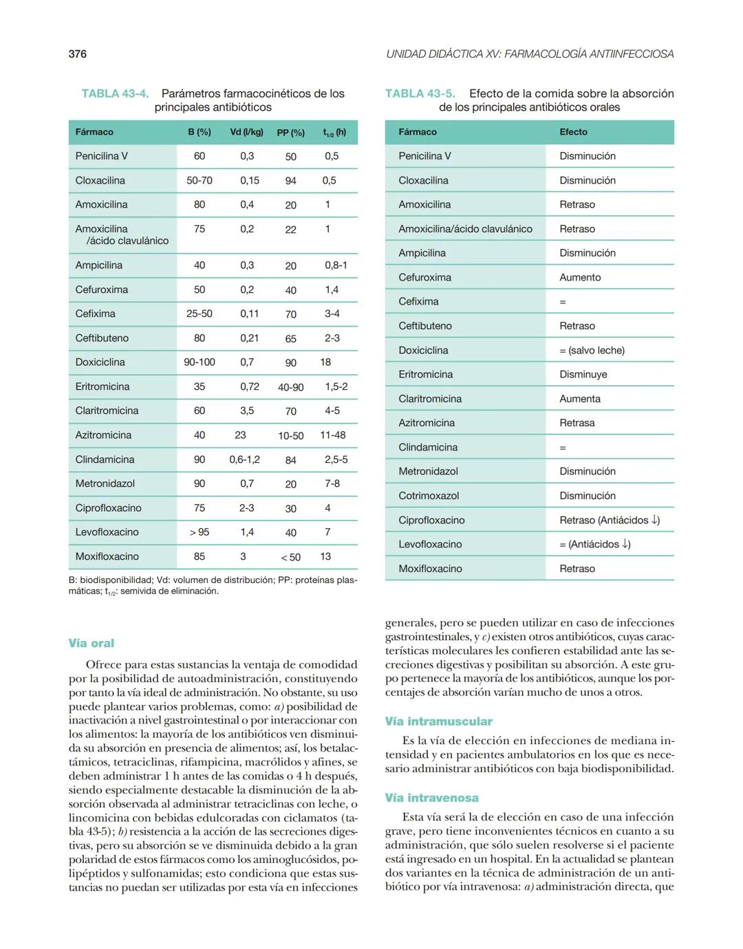 Farmacolog
enenfermer
Farmacología
en enfermería
3.ª edición
Silvia Castells Molina
Margarita Hernández Pérez
ய
ADI
。
lineaz
NOO
ELSEVIER
ww