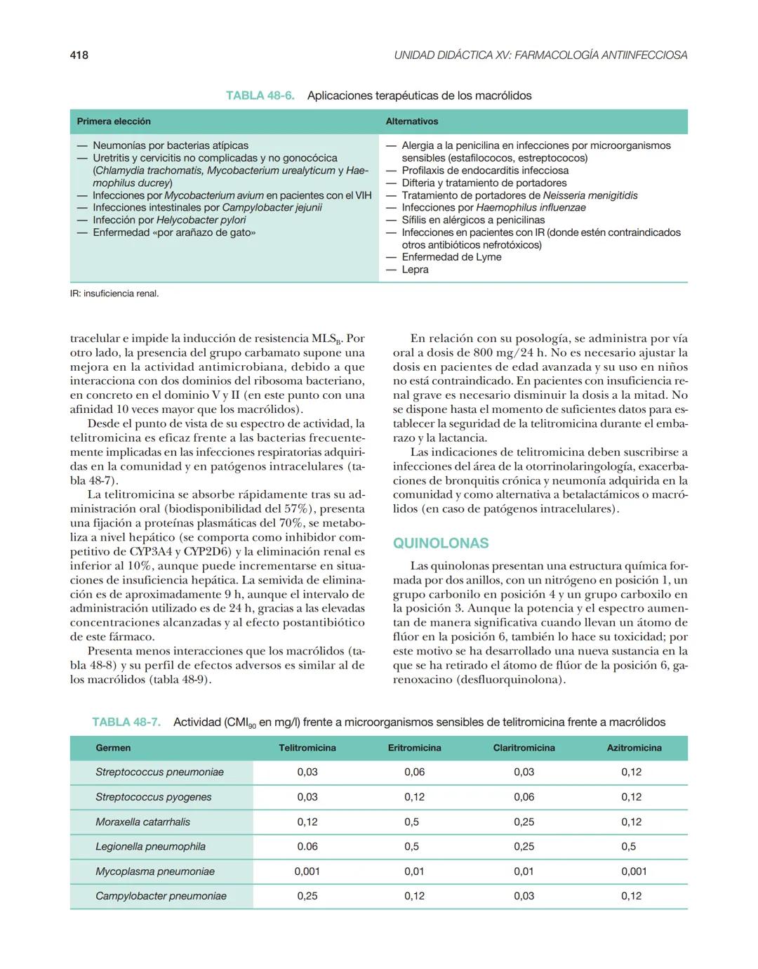 Farmacolog
enenfermer
Farmacología
en enfermería
3.ª edición
Silvia Castells Molina
Margarita Hernández Pérez
ய
ADI
。
lineaz
NOO
ELSEVIER
ww