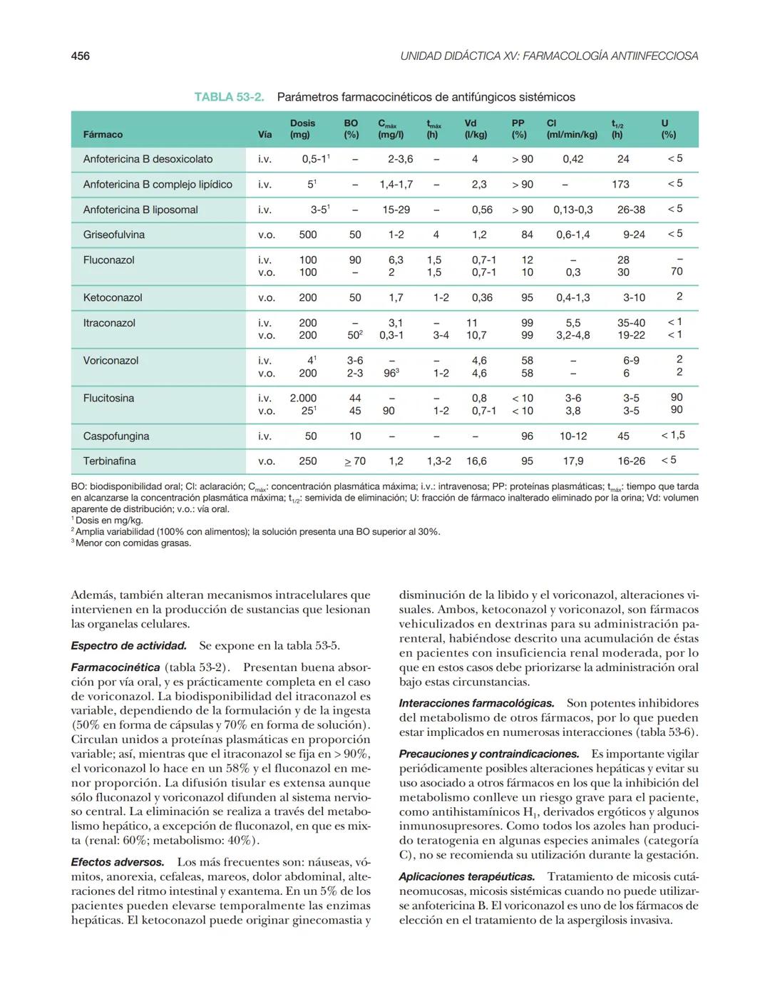 Farmacolog
enenfermer
Farmacología
en enfermería
3.ª edición
Silvia Castells Molina
Margarita Hernández Pérez
ய
ADI
。
lineaz
NOO
ELSEVIER
ww