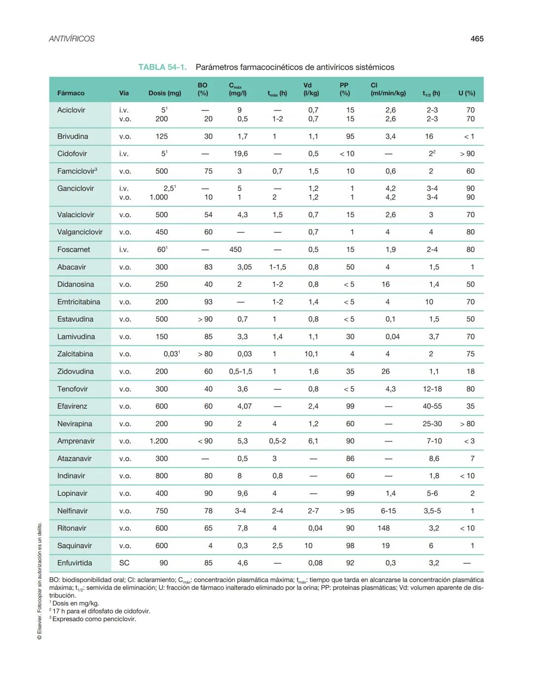 Farmacolog
enenfermer
Farmacología
en enfermería
3.ª edición
Silvia Castells Molina
Margarita Hernández Pérez
ய
ADI
。
lineaz
NOO
ELSEVIER
ww