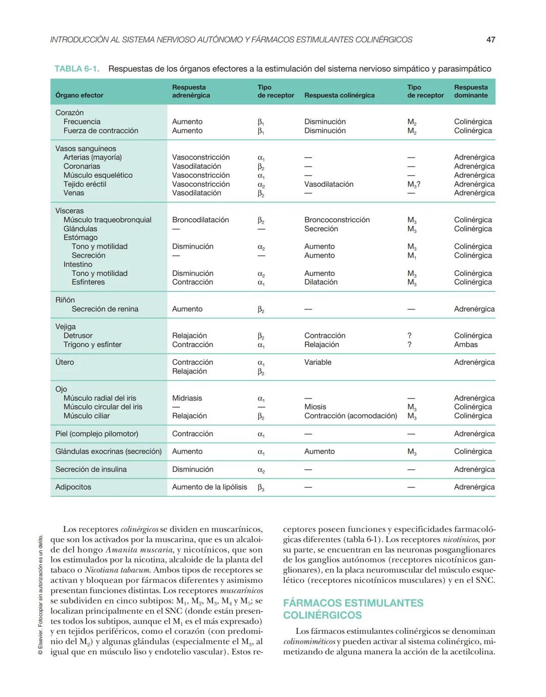 Farmacolog
enenfermer
Farmacología
en enfermería
3.ª edición
Silvia Castells Molina
Margarita Hernández Pérez
ய
ADI
。
lineaz
NOO
ELSEVIER
ww