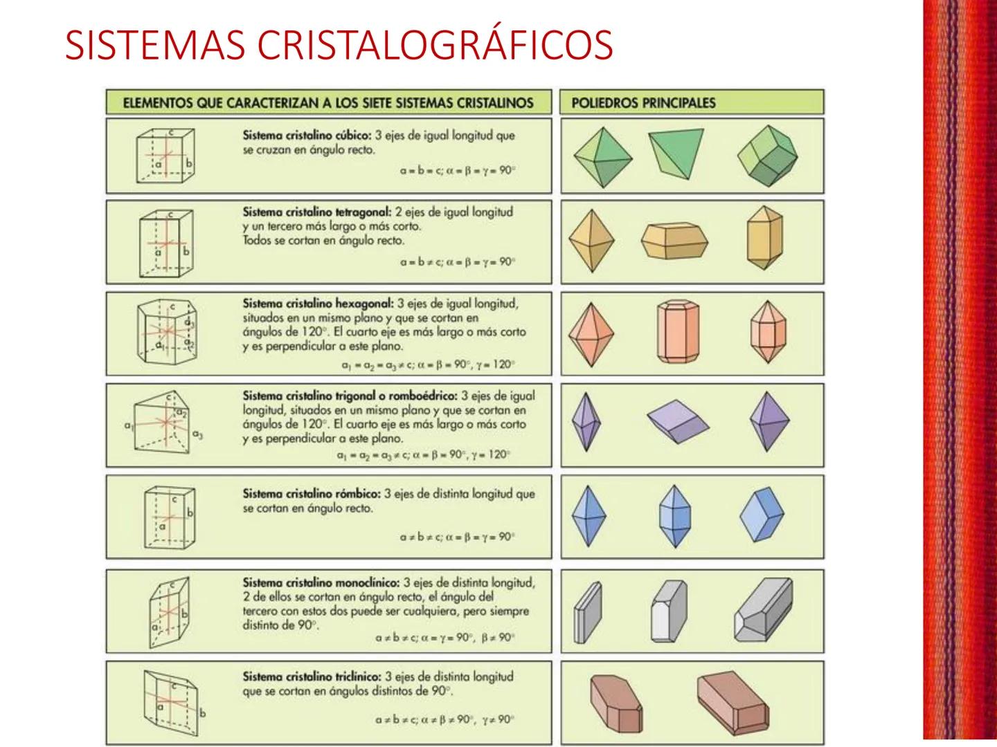 Trabajo práctico N° 3
MINERALES
CLASIFICACIÓN Y PROPIEDADES FÍSICAS
123RF
123RF
123RF
123RF
123RF
Facultad de Ciencias Naturales
Uni