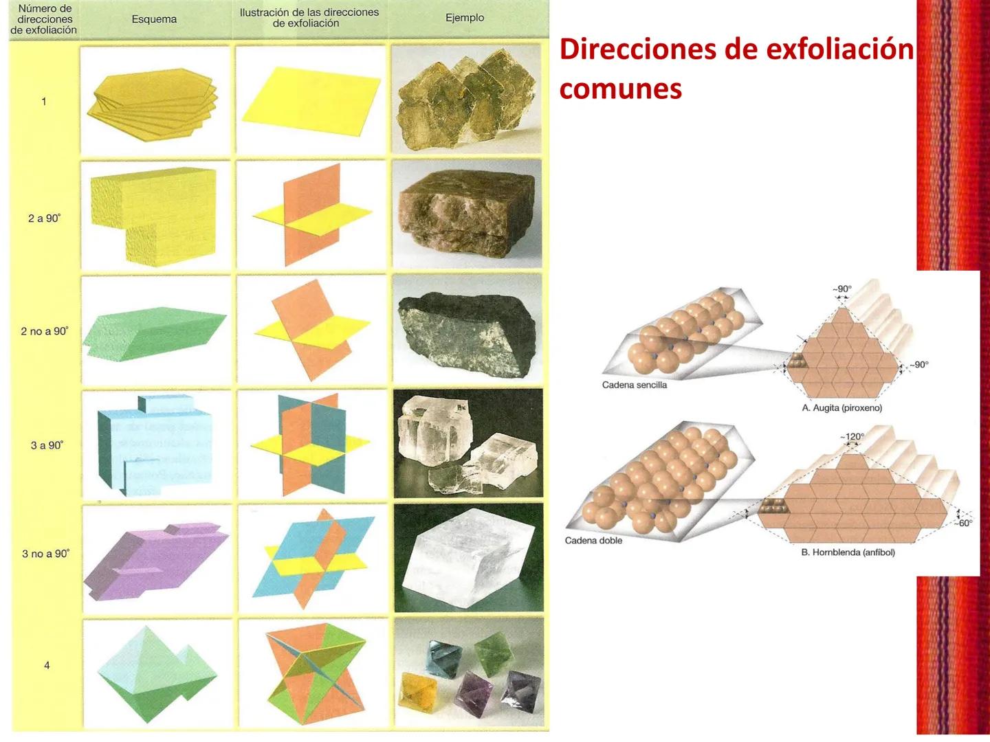 Trabajo práctico N° 3
MINERALES
CLASIFICACIÓN Y PROPIEDADES FÍSICAS
123RF
123RF
123RF
123RF
123RF
Facultad de Ciencias Naturales
Uni