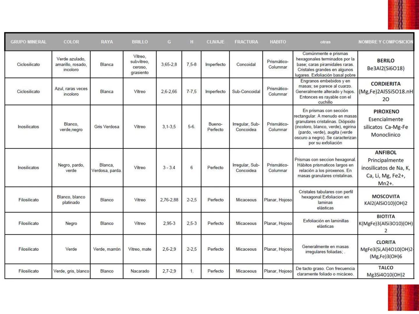 Trabajo práctico N° 3
MINERALES
CLASIFICACIÓN Y PROPIEDADES FÍSICAS
123RF
123RF
123RF
123RF
123RF
Facultad de Ciencias Naturales
Uni