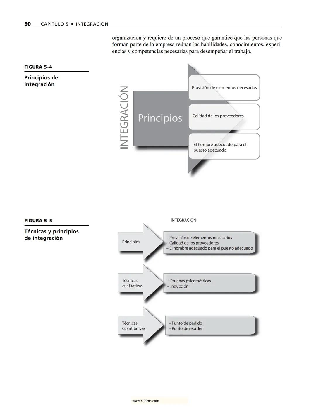 # ADMINISTRACIÓN
Gestión organizacional, enfoques
y proceso administrativo
Münch
www.xlibros.com # ADMINISTRACIÓN
Gestión organizac