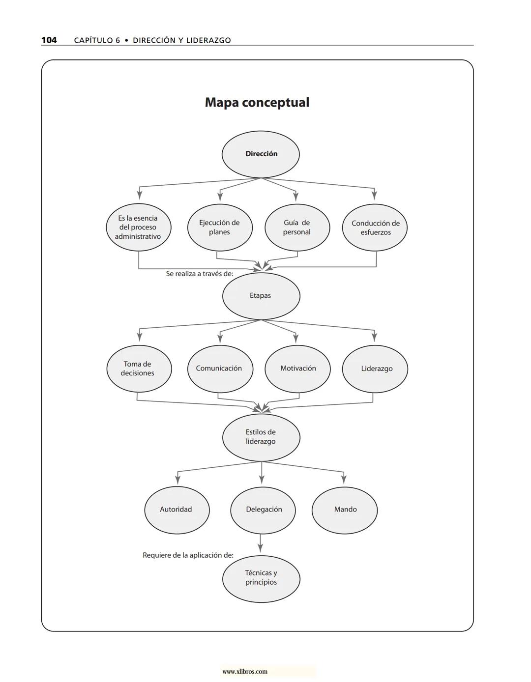 # ADMINISTRACIÓN
Gestión organizacional, enfoques
y proceso administrativo
Münch
www.xlibros.com # ADMINISTRACIÓN
Gestión organizac