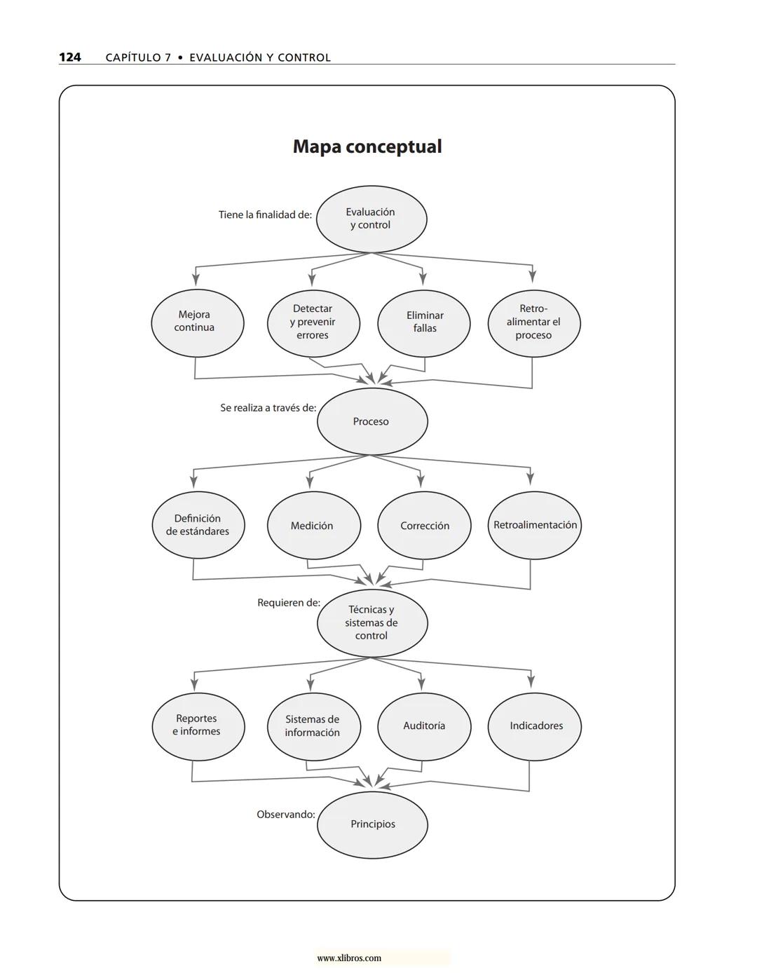 # ADMINISTRACIÓN
Gestión organizacional, enfoques
y proceso administrativo
Münch
www.xlibros.com # ADMINISTRACIÓN
Gestión organizac
